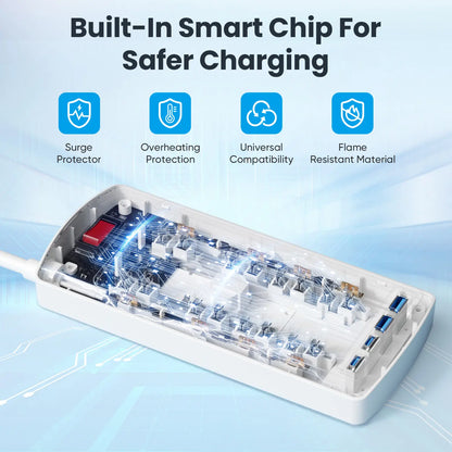 Surge Protector Power Strip with 8 Outlets 2 USB-C 20W