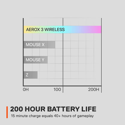 Aerox 3 Wireless - Holey RGB Gaming Mouse