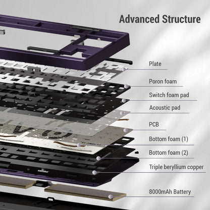 Evoworks Evo80 Premium Aluminum TKL Hotswap Wireless Keyboard