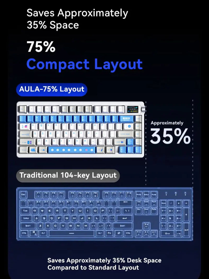 Aula Nova75 Wireless Mechanical Keyboard - Customizable 75% Gasket Mounted RGB Gaming Keyboard with TFT Screen, Tri-Mode Hot-Swappable, 8000mAh Battery for Mac, Windows, iOS, Android & Esports