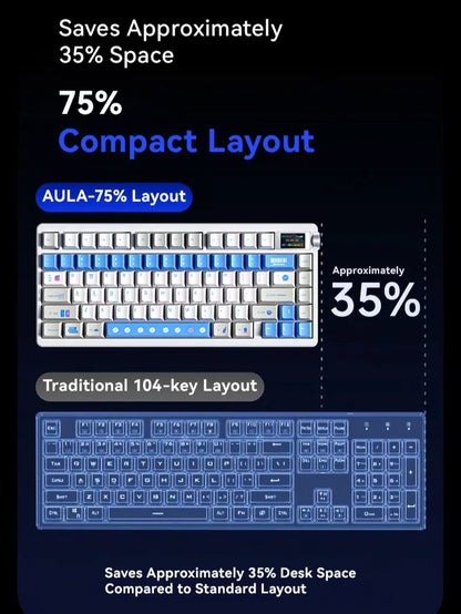 Aula Nova75 Wireless Mechanical Keyboard - Customizable 75% Gasket Mounted RGB Gaming Keyboard with TFT Screen, Tri-Mode Hot-Swappable, 8000mAh Battery for Mac, Windows, iOS, Android &amp; Esports